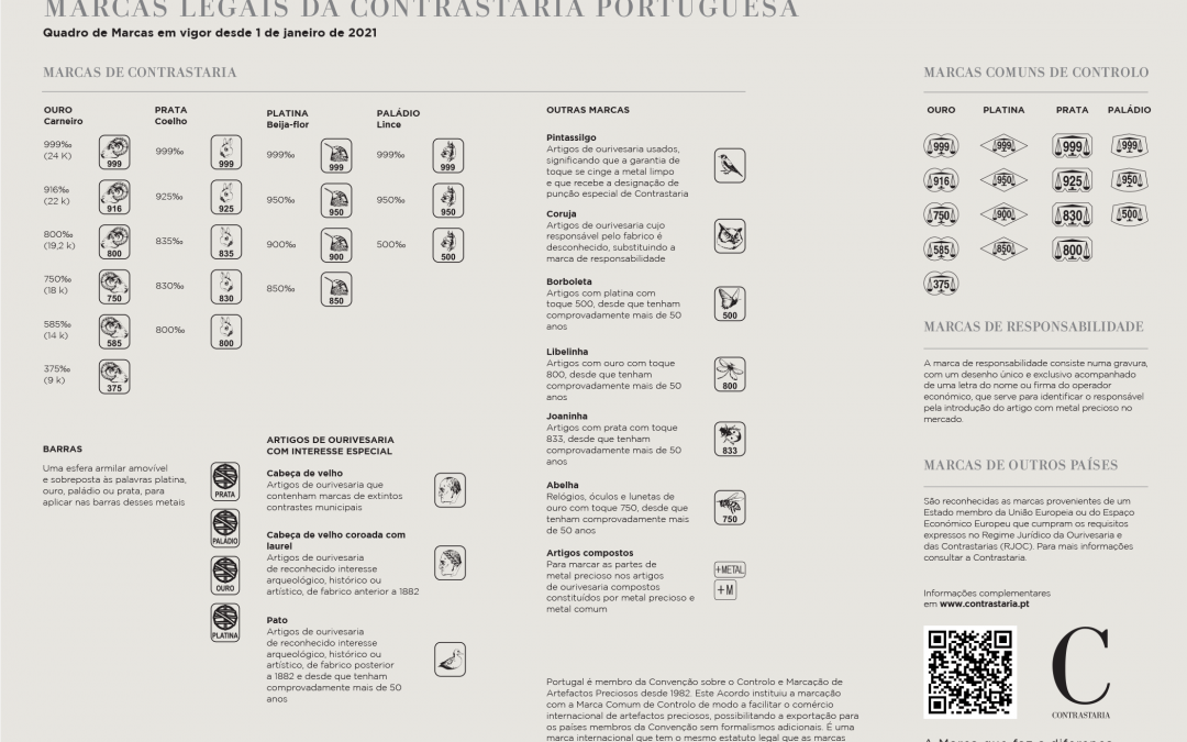 Quadros de marcas da Contrastaria com novos formatos