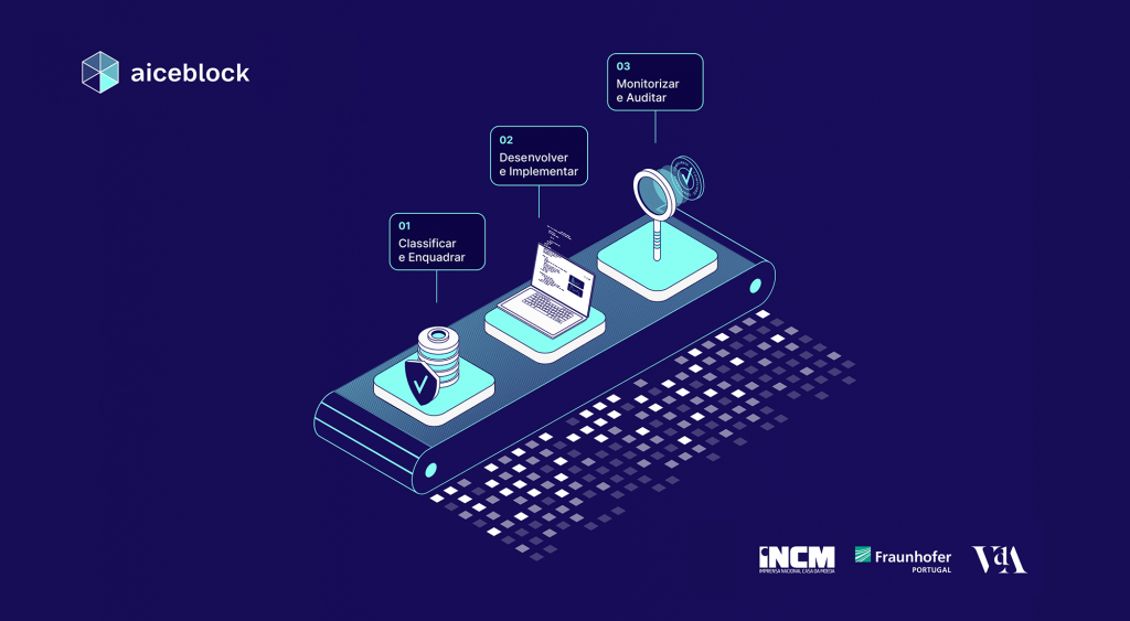 aiceblock® responde aos desafios colocados no desenvolvimento e lançamento de soluções de IA