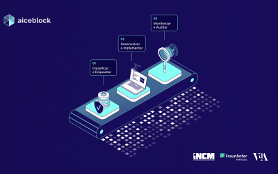aiceblock®: IA responsável, simples e alinhada com o AI Act